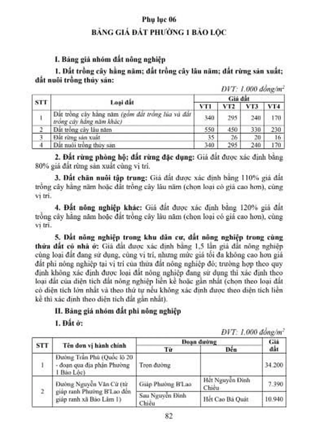 bán đất nông nghiệp bảo lộc lâm đồng bảng giá đất vườn 2026