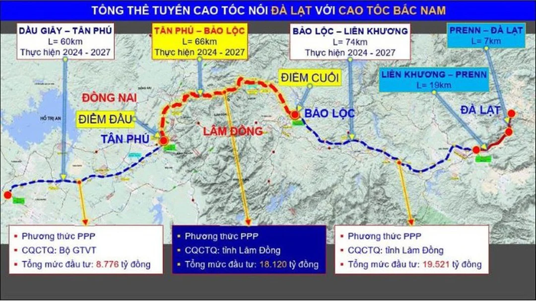 So sánh hạ tầng và đất nền dự án Bảo Lộc Lâm Đồng dự án bảo lộc lâm đồng cao tốc và mô hình kết nối vùng