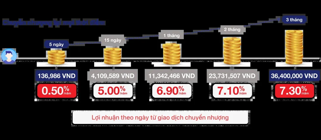 techcombank bảo lộc lâm đồng cập nhật điểm giao dịch