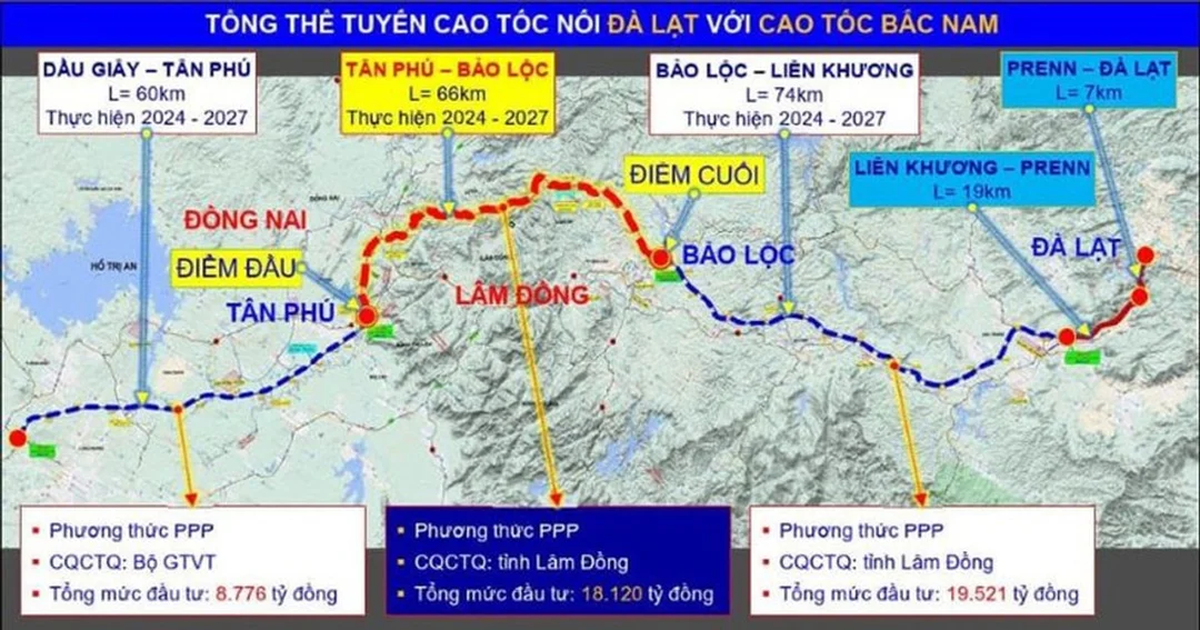 Tiến độ cao tốc Bảo Lộc – Liên Khương