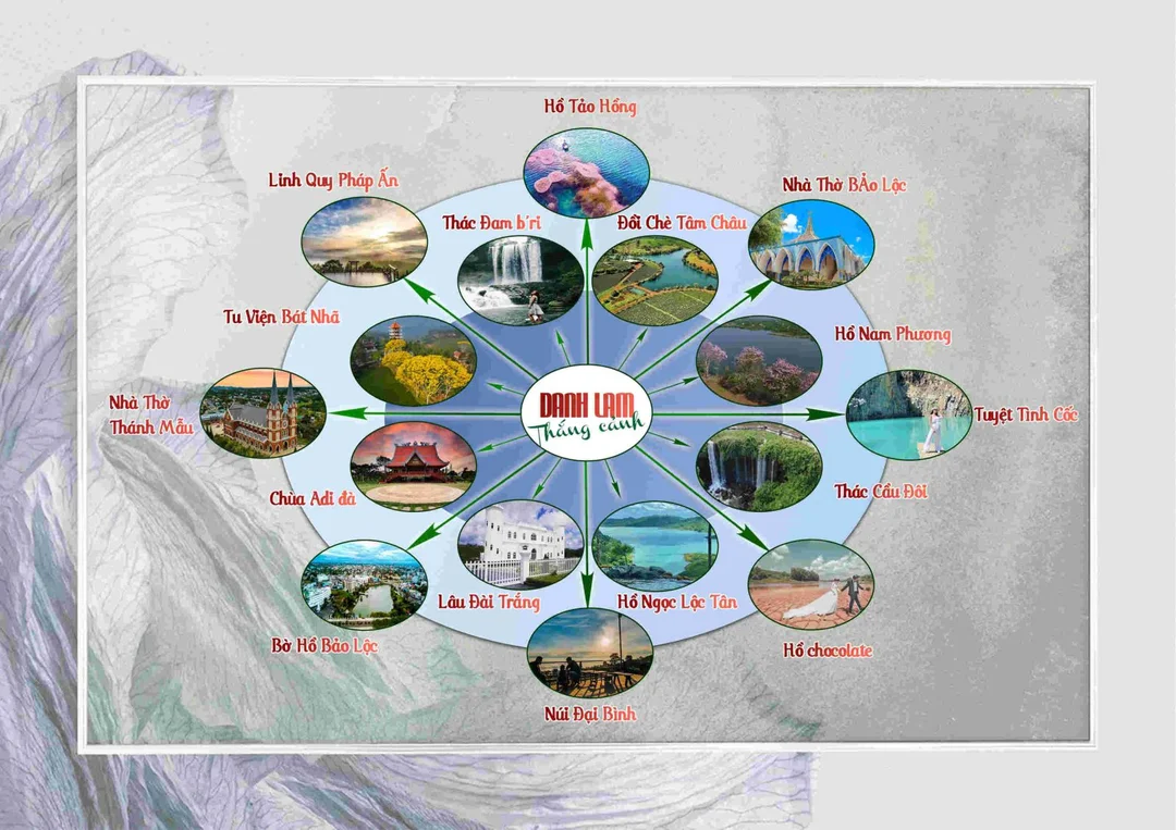 tổng quan du lịch bảo lộc có gì chơi từ a đến z